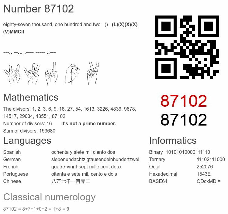 Number 87102 infographic