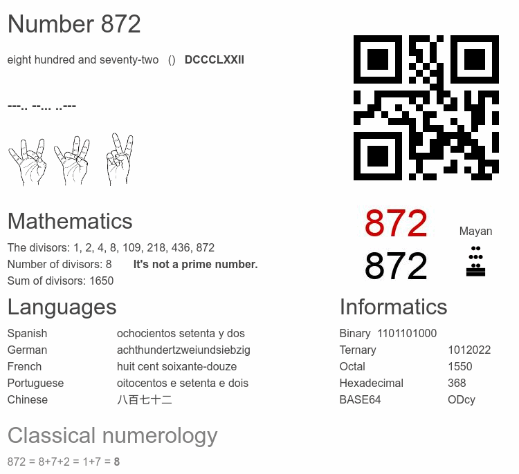 Number 872 infographic