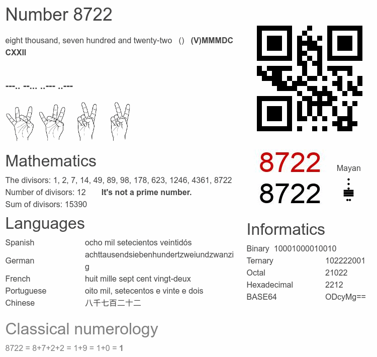 Number 8722 infographic