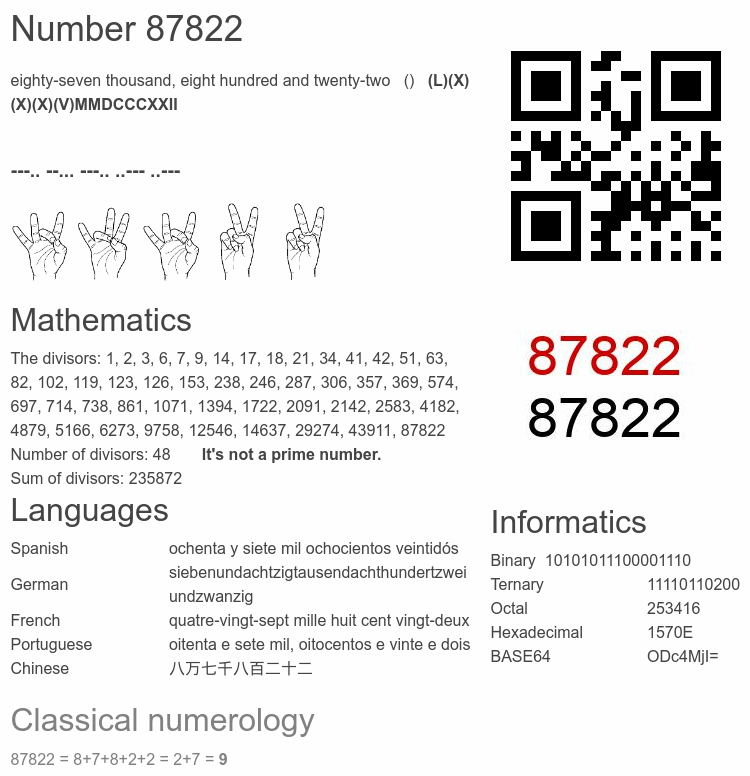 Number 87822 infographic