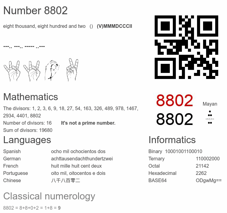 Number 8802 infographic