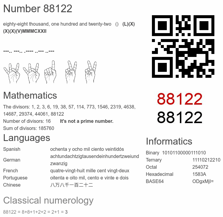 Number 88122 infographic
