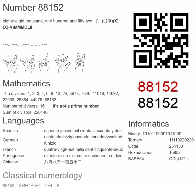Number 88152 infographic