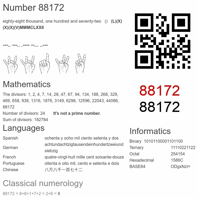 Number 88172 infographic