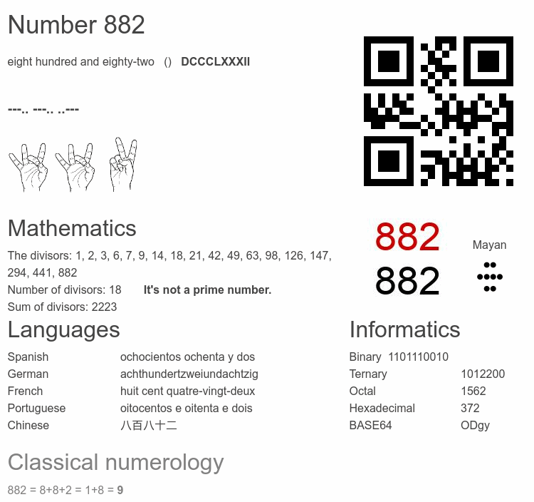 Number 882 infographic
