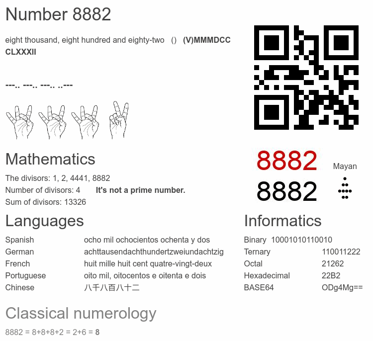 Number 8882 infographic