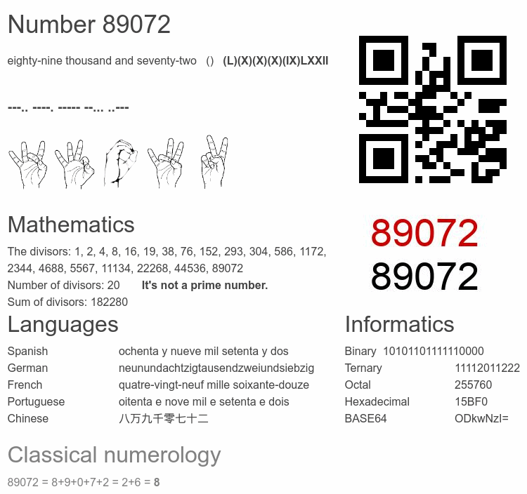 Number 89072 infographic