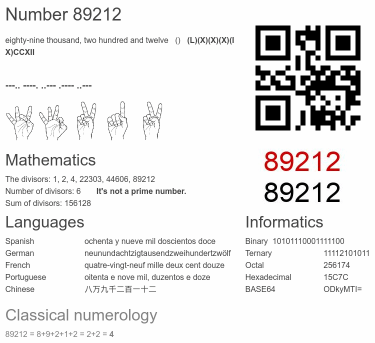 Number 89212 infographic