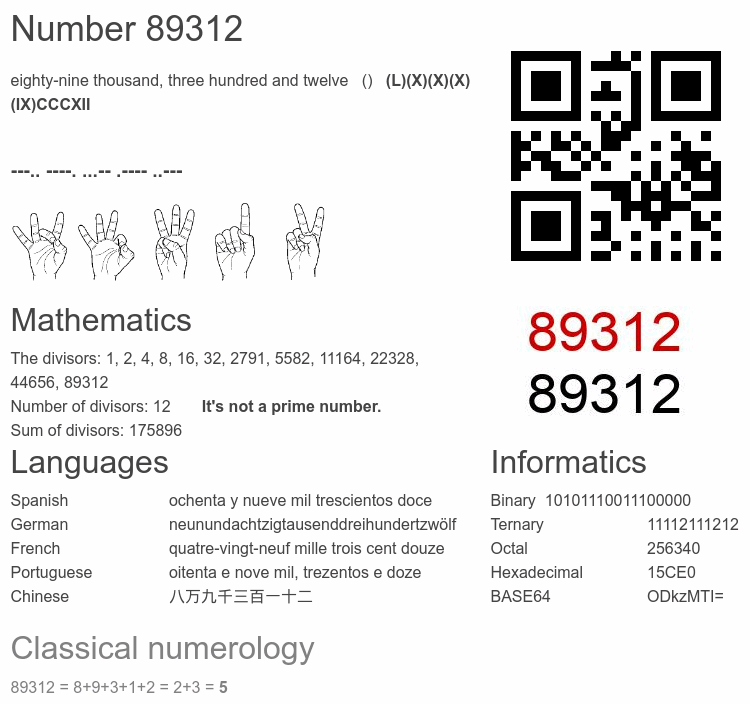 Number 89312 infographic