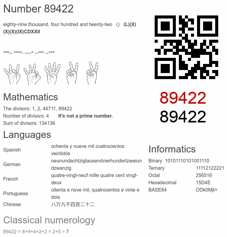 Number 89422 infographic