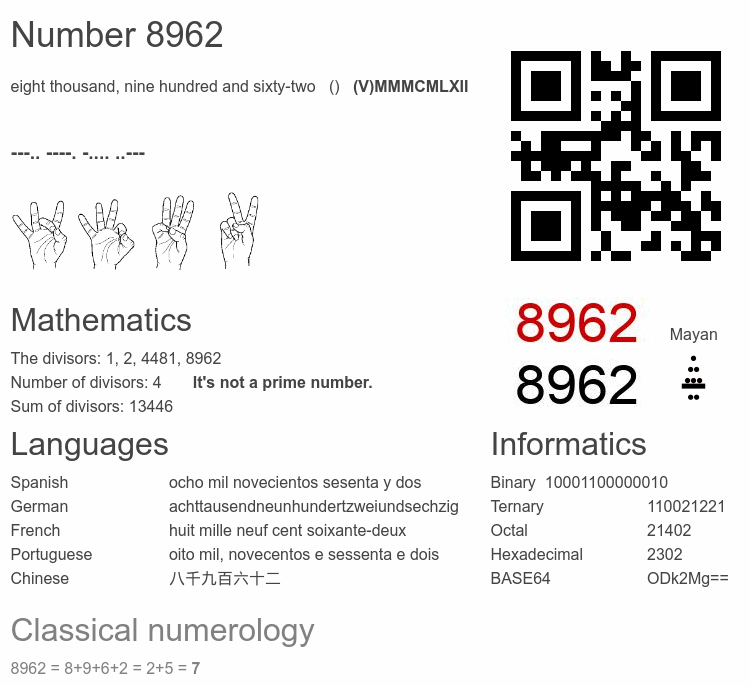 Number 8962 infographic