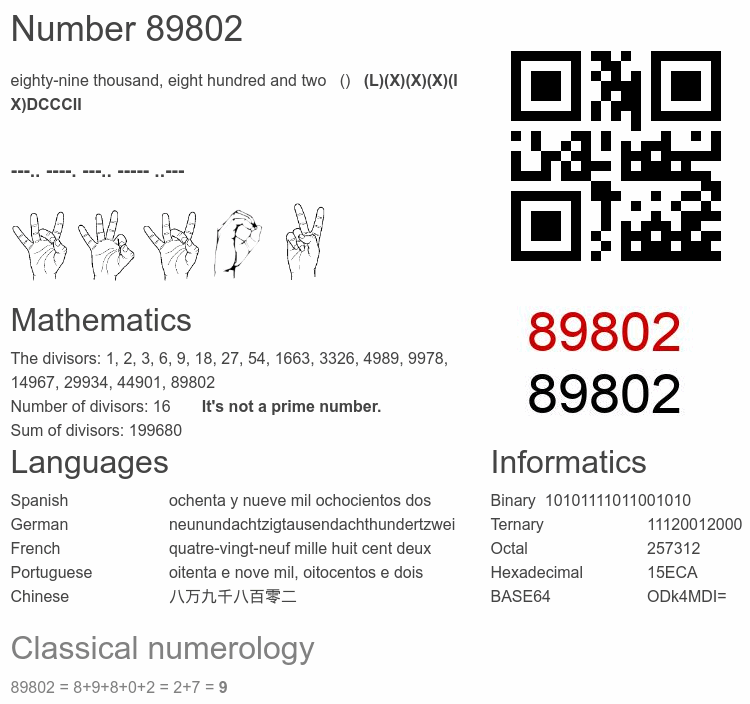 Number 89802 infographic