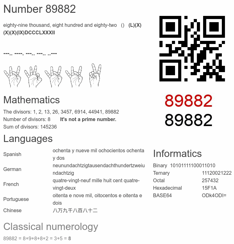 Number 89882 infographic