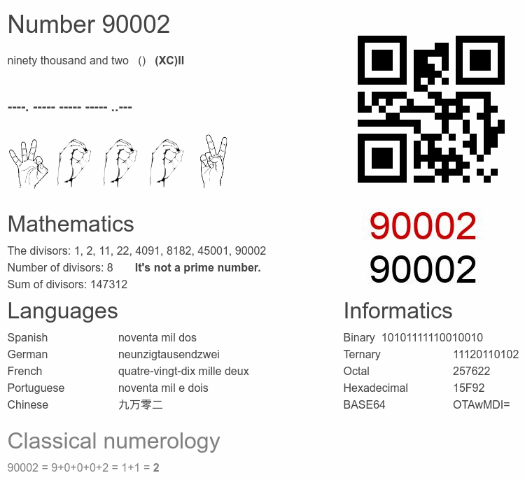 Number 90002 infographic