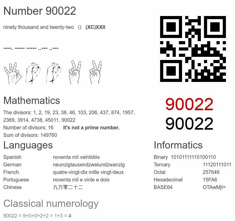 Number 90022 infographic