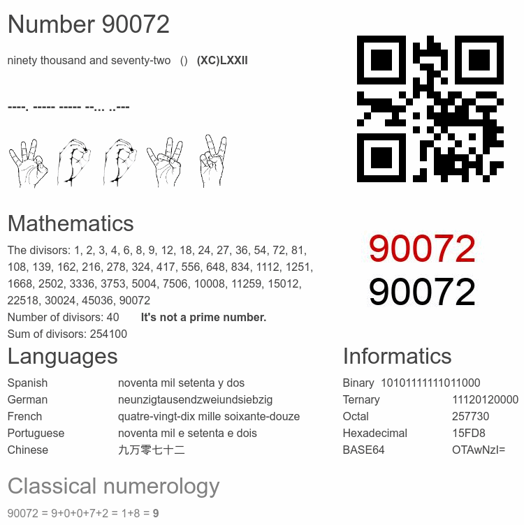 Number 90072 infographic