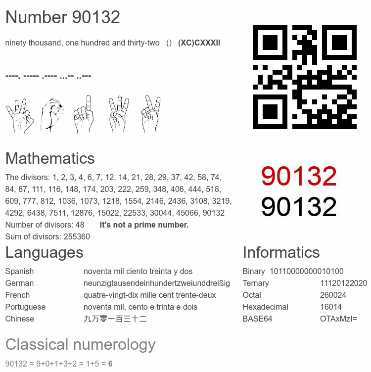 Number 90132 infographic