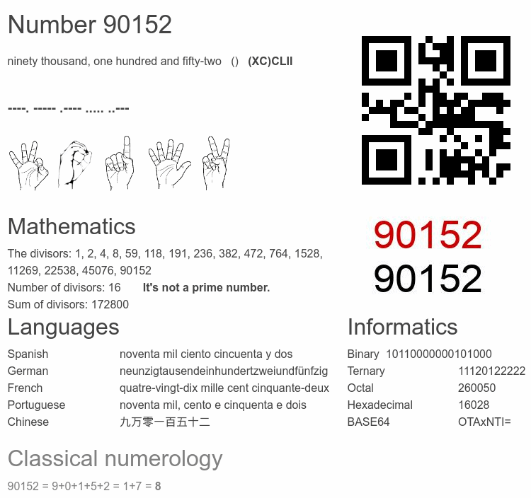 Number 90152 infographic