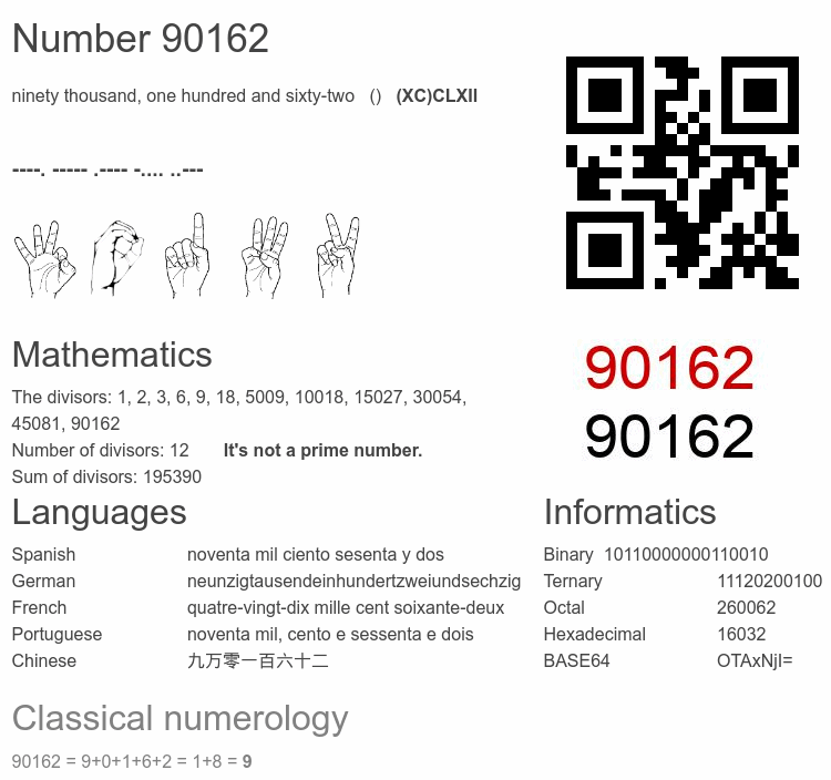 Number 90162 infographic
