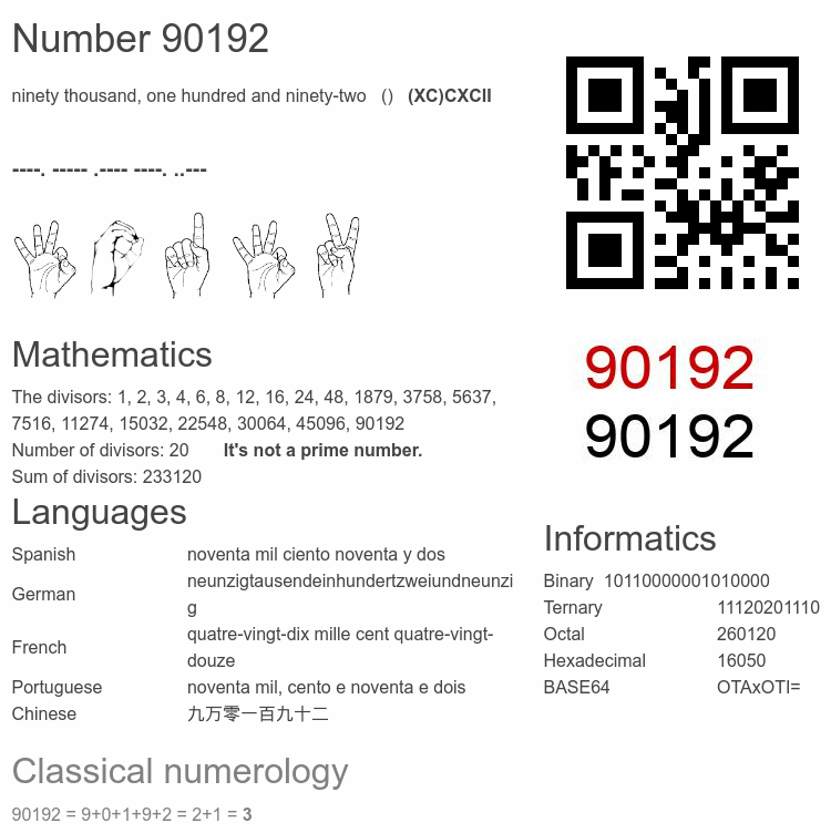 Number 90192 infographic