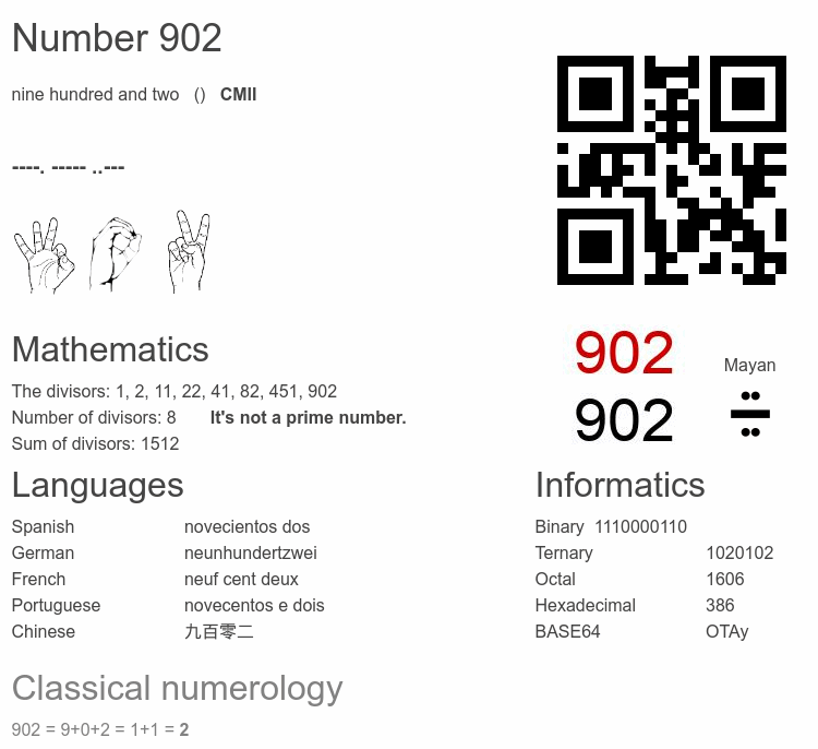 Number 902 infographic