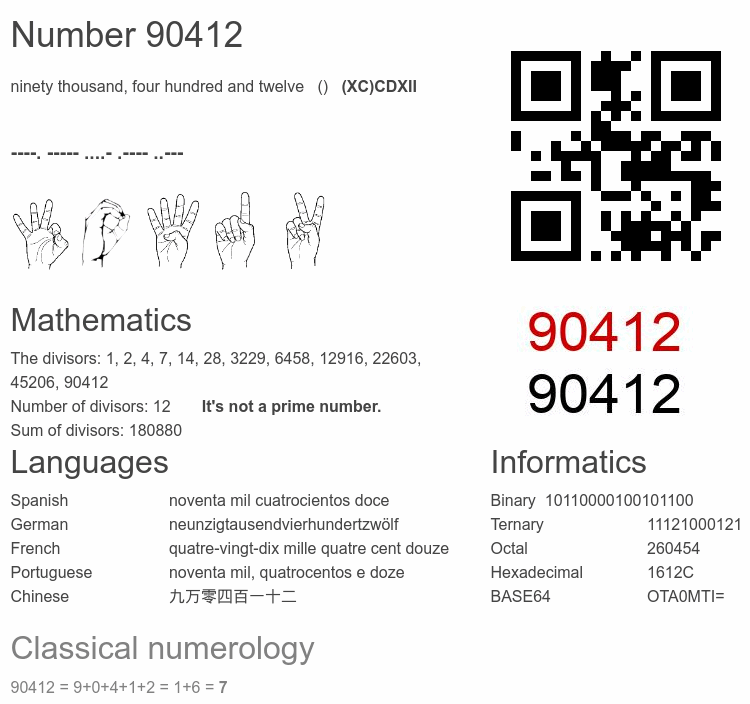 Number 90412 infographic
