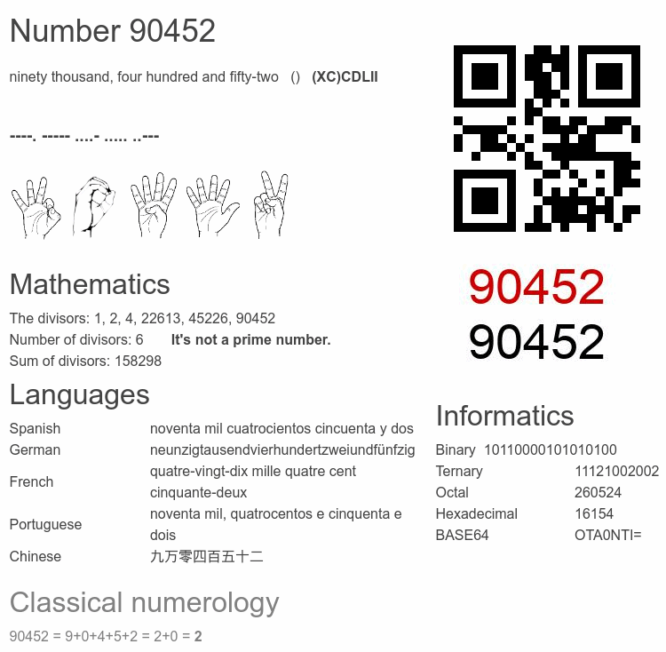 Number 90452 infographic