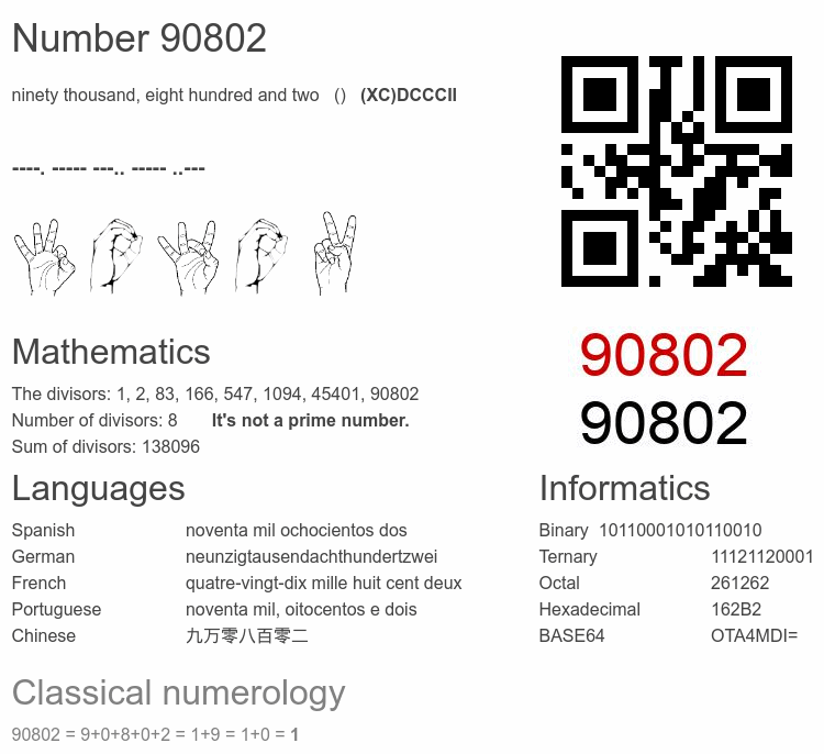 Number 90802 infographic