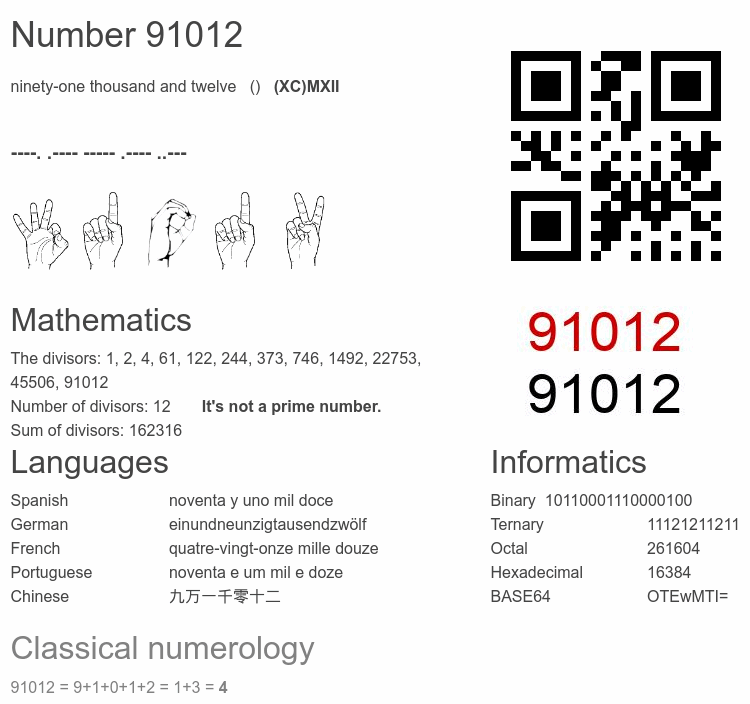 Number 91012 infographic