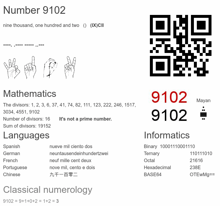 Number 9102 infographic