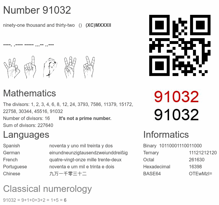 Number 91032 infographic