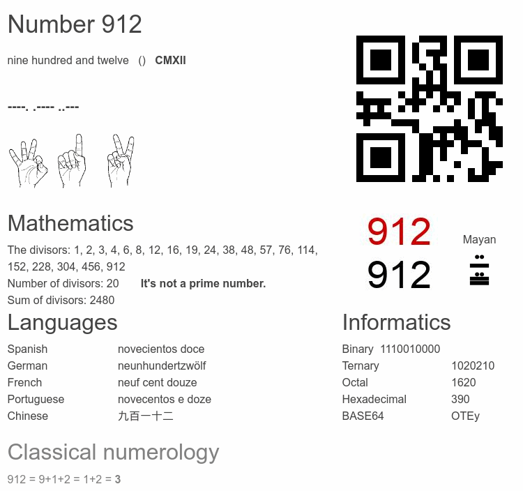 Number 912 infographic