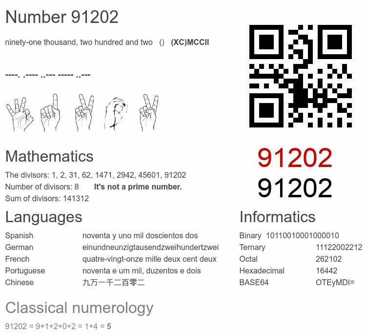 Number 91202 infographic