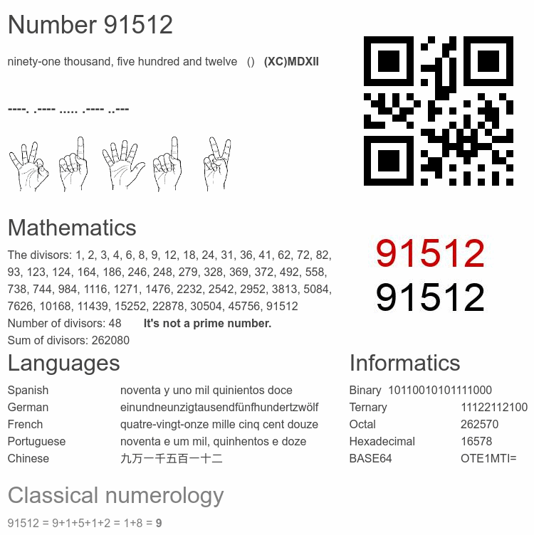 Number 91512 infographic