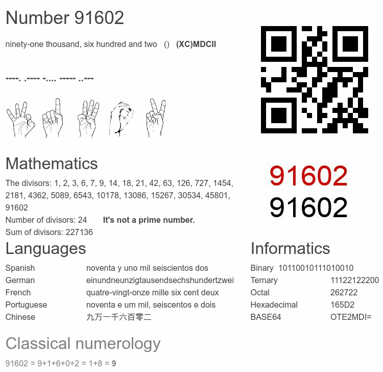 Number 91602 infographic