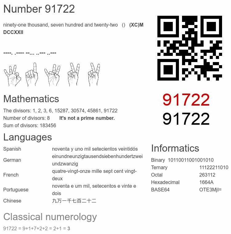 Number 91722 infographic
