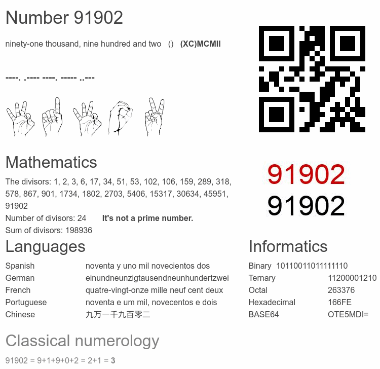 Number 91902 infographic