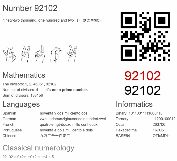 Number 92102 infographic
