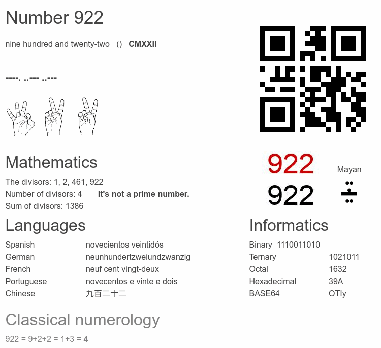 Number 922 infographic