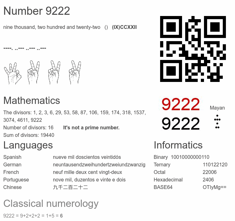 Number 9222 infographic