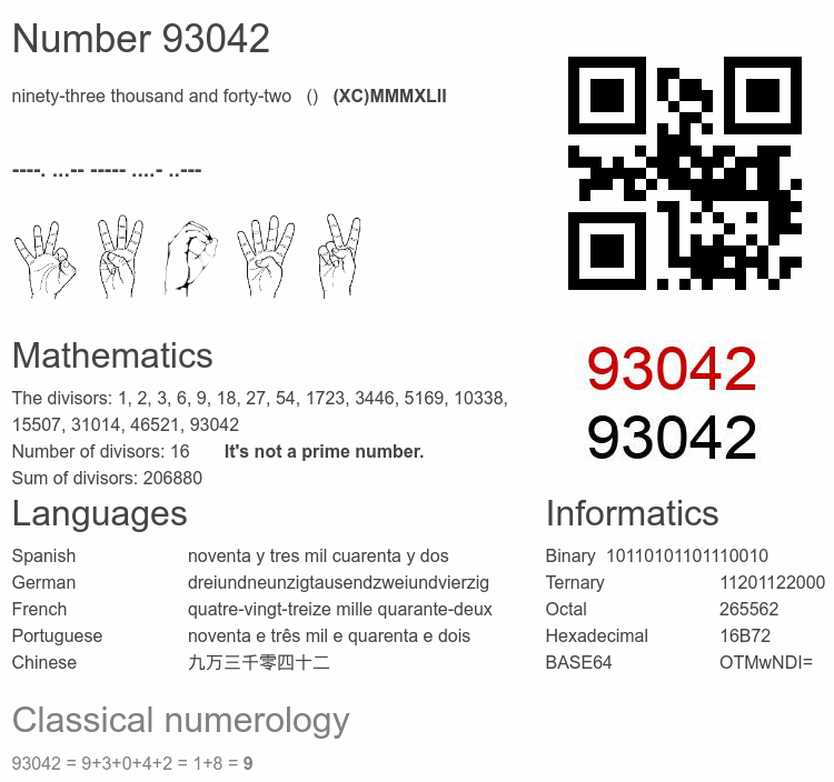 Number 93042 infographic