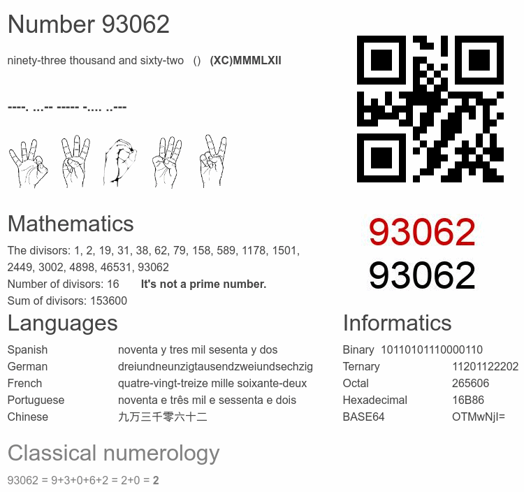 Number 93062 infographic