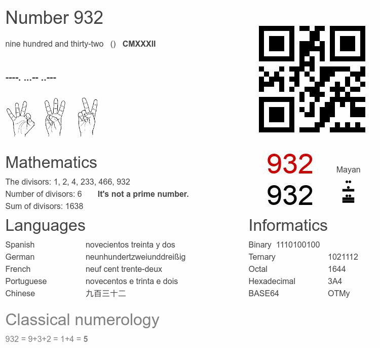 Number 932 infographic