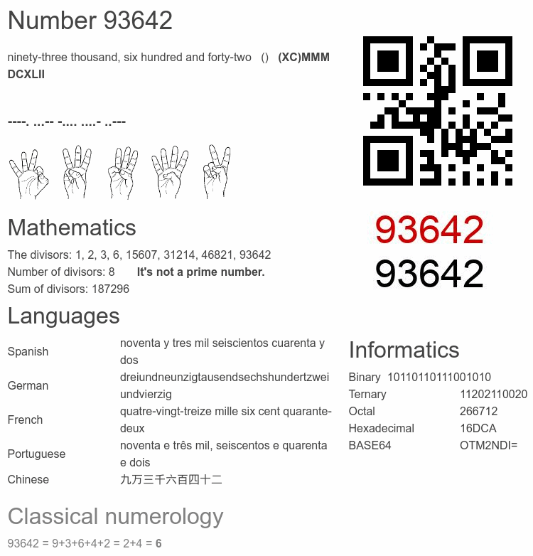 Number 93642 infographic