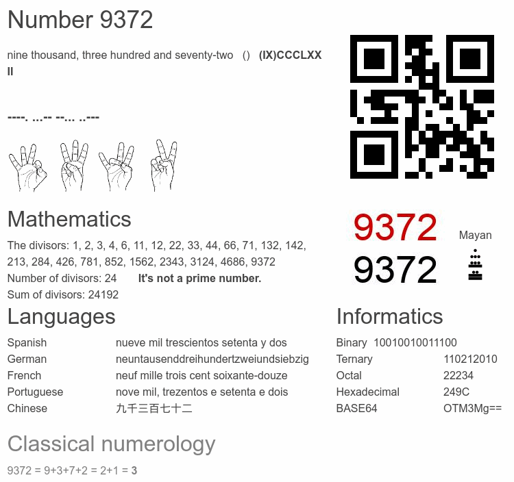 Number 9372 infographic
