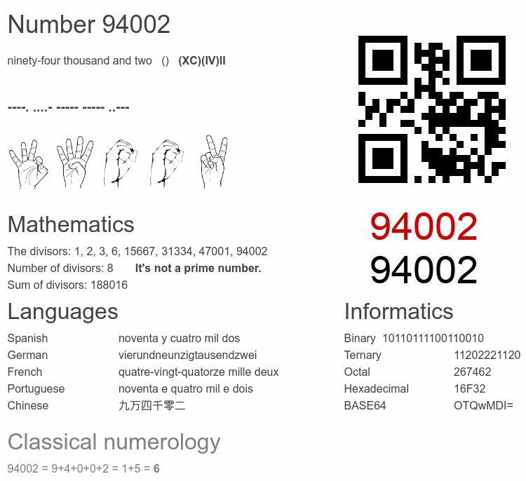 Number 94002 infographic