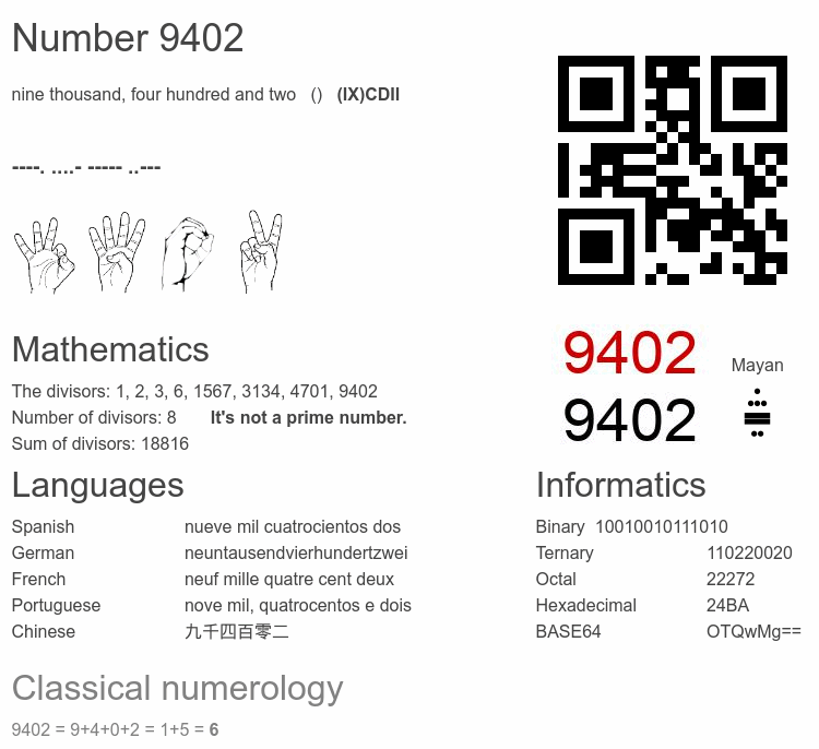Number 9402 infographic