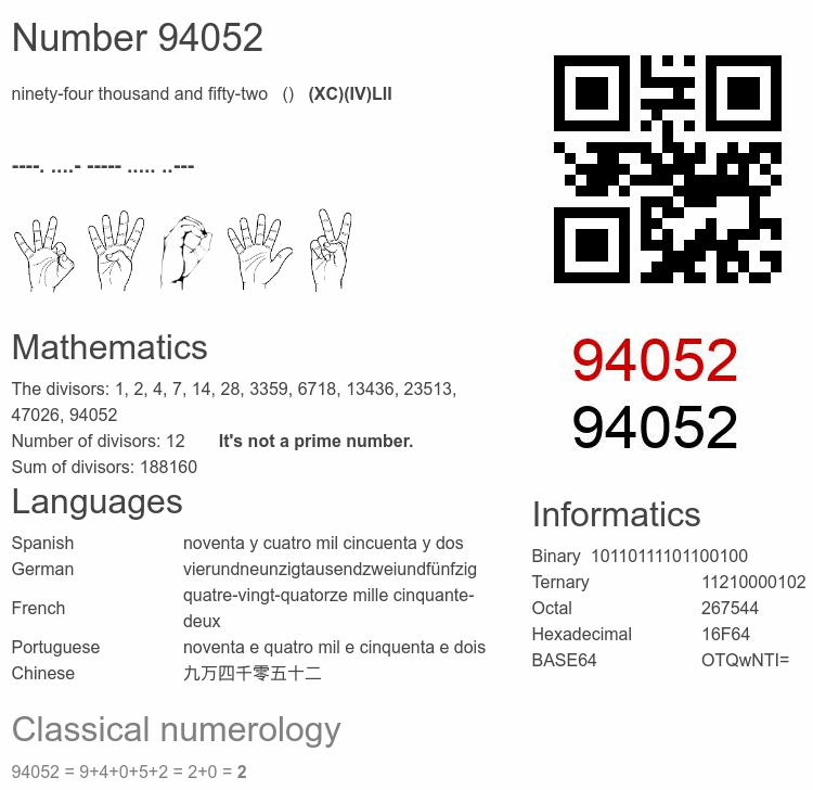 Number 94052 infographic