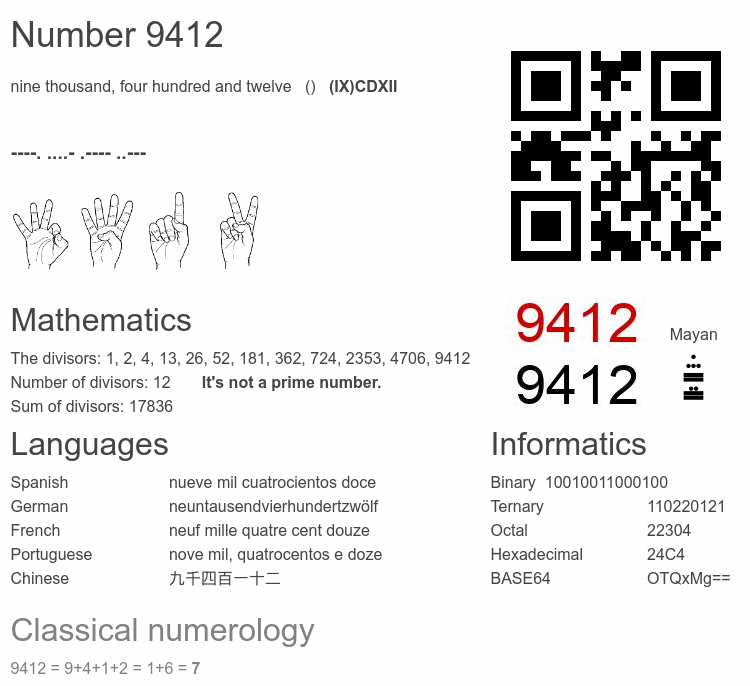 Number 9412 infographic