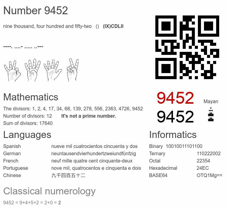 Number 9452 infographic